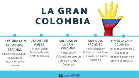 resumen de 20 lineas de la gran colombia - Brainly.lat