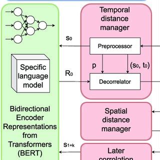 Image result for Stack Algorithm