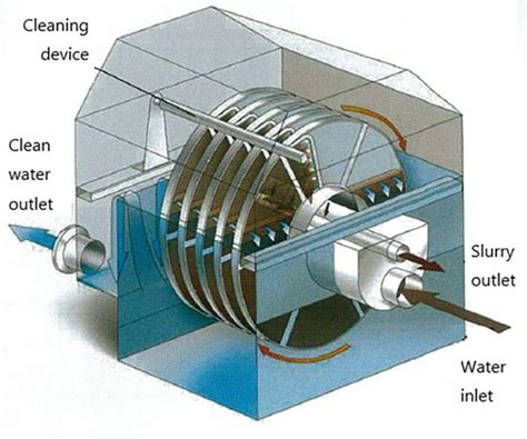 Image result for CD-R Filter Fiber Channel