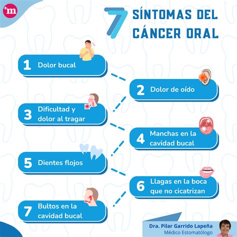 Síntomas De Cáncer De Boca _ Cáncer de boca: causas, síntomas y ...