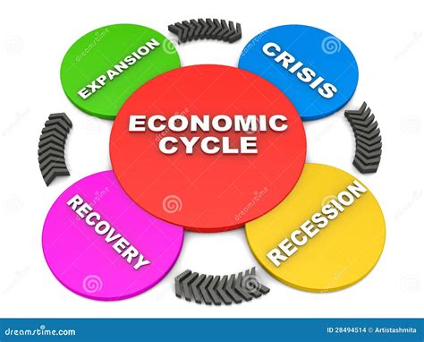 Economic Cycle 的图像结果