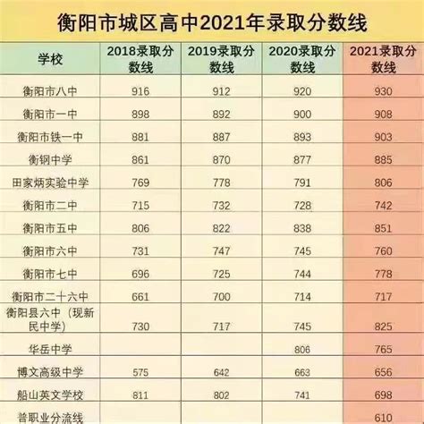 衡阳师范学院南岳学院录取分数线2022是多少分（含2021-2022历年）_学习力