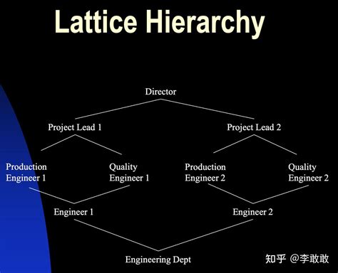 PowerApps RBAC Tutorial 的图像结果