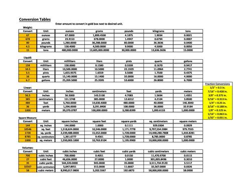 Image result for Liquid Volume Conversion Chart