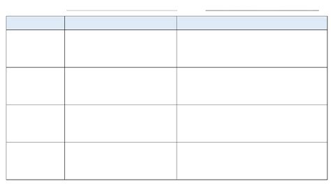 Image result for Task Analysis Zipper