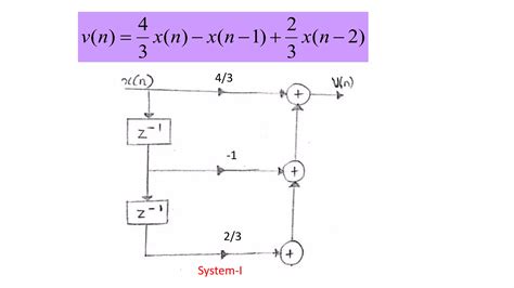 Image result for Structural Realization of IIR Systems Direct 2