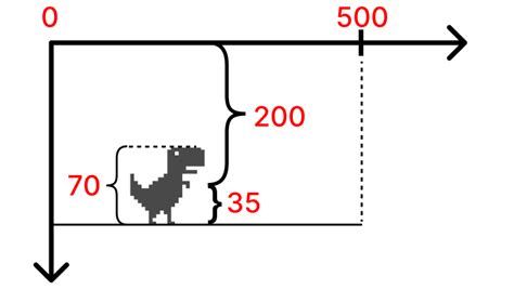 How to Create a Game with JavaScript 的图像结果