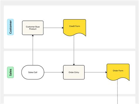 Process Mapping Symbols 的图像结果