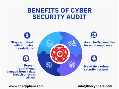 Computer Security Audit Explained 的图像结果