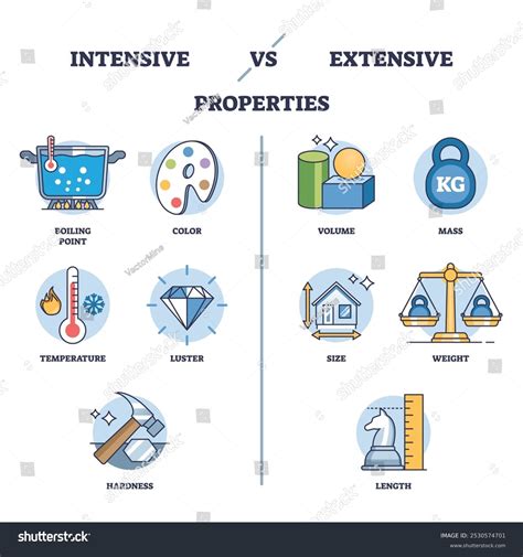 Image result for Intensive Extensive