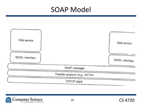 Image result for Web Services Examples