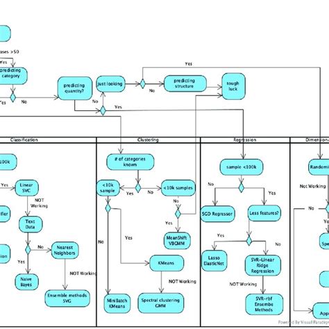 Algorithm Technology 的图像结果