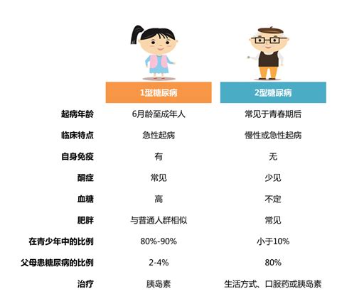 1型糖尿病科普—别让它成为童年的一道阴影 - 欢迎访问强生血糖仪稳捷ONE TOUCH中国官方网站