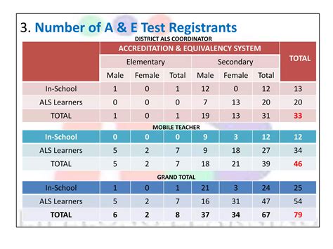 Image result for Alternative Learning System Accomplishment Report