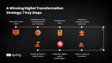 Digital Transformation Strategy 的图像结果