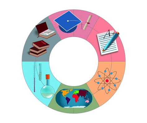 Vision Mission | Mahajana PU College | Mysore