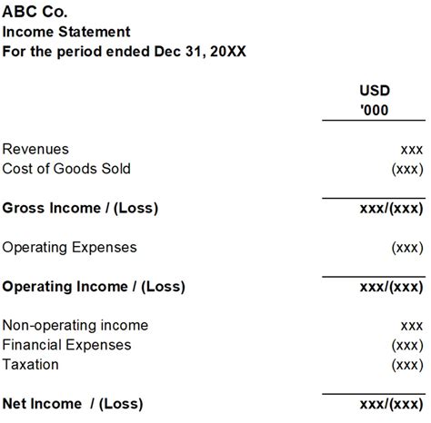 Image result for Statement of Income Example