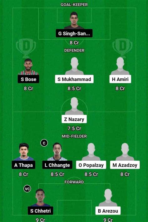 AFG vs IND Dream11 Prediction, AFC World Cup Qualifier: Afghanistan vs ...