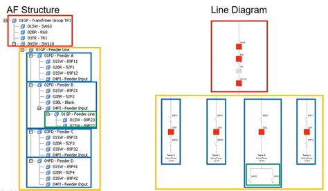 Image result for PI Asset Framework Basic