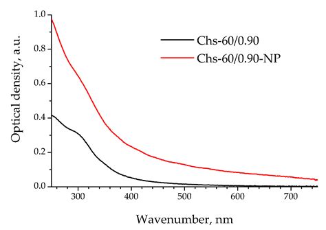 Polysaccharides as Stabilizers for Polymeric Microcarriers Fabrication