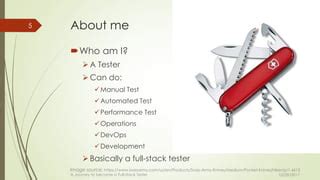 Image result for Full-Stack Tester