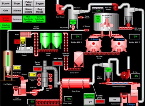 Image result for Industrial Process Control Tutorial