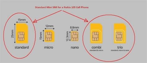 Image result for Nokia Sim Card Installation