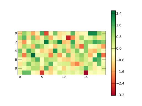 Image result for First Order System