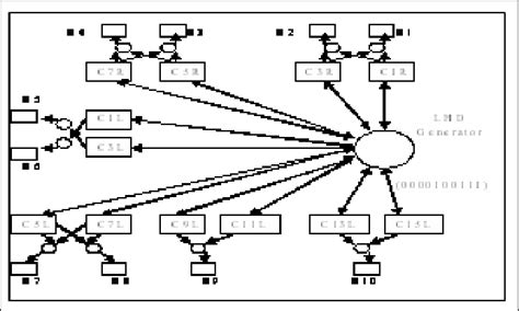 Image result for Java Production Level Code