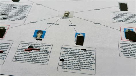 Epstein files rife with uncensored nudes and victims’ names, despite redaction efforts ...