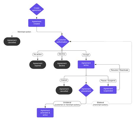 Image result for Integration Zsecraate