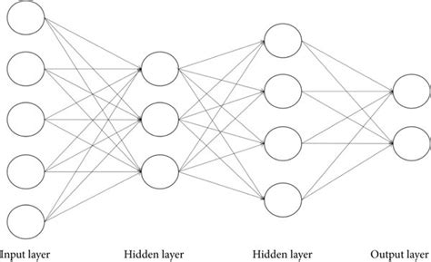 Image result for Implementing Models of Artificial Neural Network