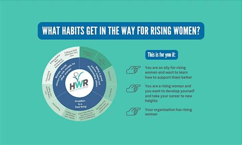 What habits get in the way for Rising Women?, August 21 2023 | Online ...