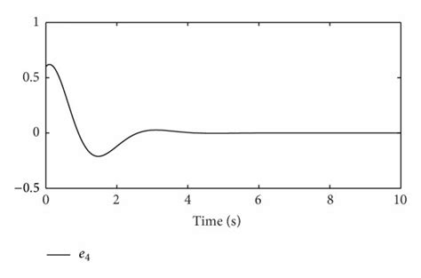 Image result for Control Systems Error