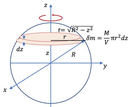 Moment of inertia formula solid sphere - blocksbery
