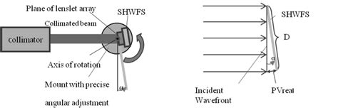 Image result for MATLAB Lenslet Array