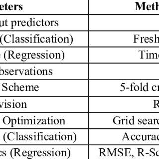Image result for Machine Learning Parameters