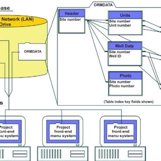 Image result for Relational Database Structure
