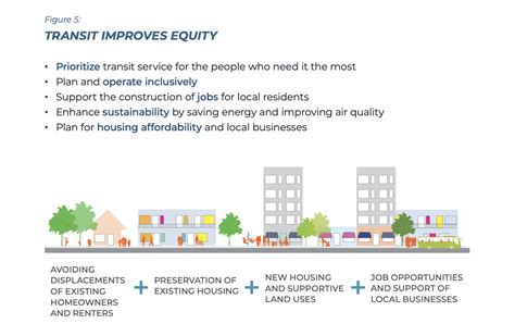 Image result for Transit-Oriented Development Concept