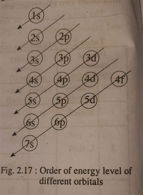How Many Protons Does Selenium 的图像结果