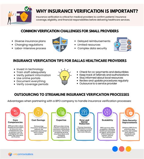 Image result for Insurance Verification Pre Test Questions