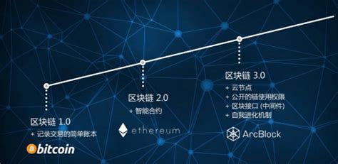 Arcs Low Code Blockchain 的图像结果