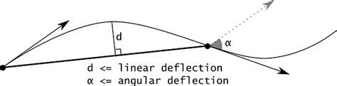 Image result for Angular Deflection