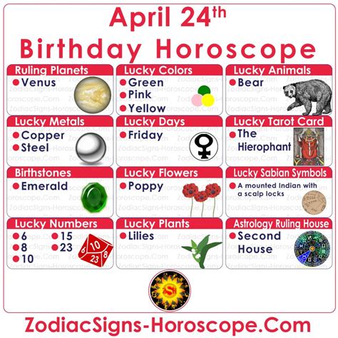 April 24 Zodiac (Taurus) Horoscope Birthday Personality and Lucky ...