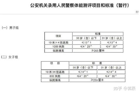 2023年天津公务员报考条件及考试时间安排一览表_学习力