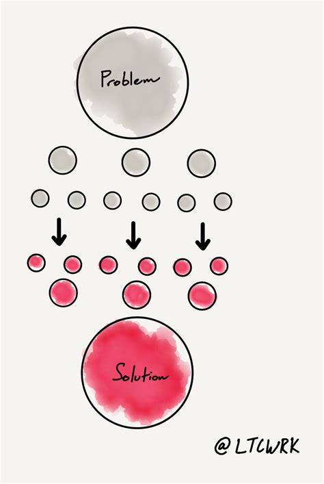 Image result for First Principles Complex