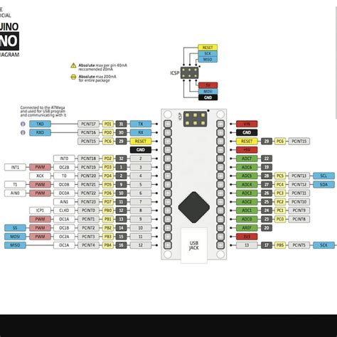 Arduino Nano Buttons 的图像结果