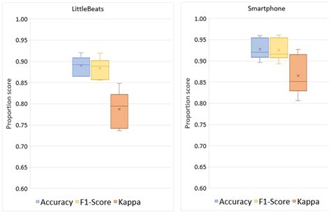 Preliminary Technical Validation of LittleBeats™: A Multimodal Sensing ...