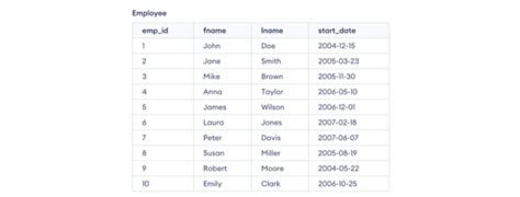 Image result for SQL Between Dates