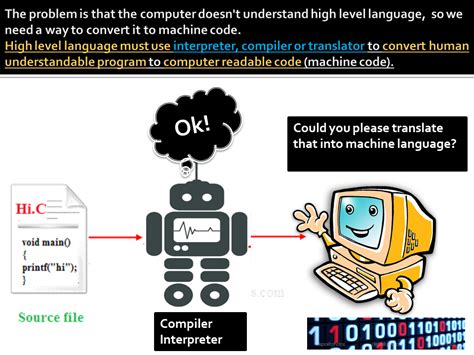 Image result for Java Programming High Level Language